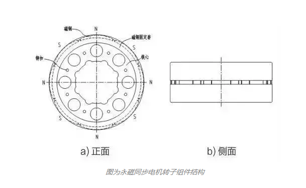 永磁同步電機(jī)轉(zhuǎn)子組件結(jié)構(gòu)